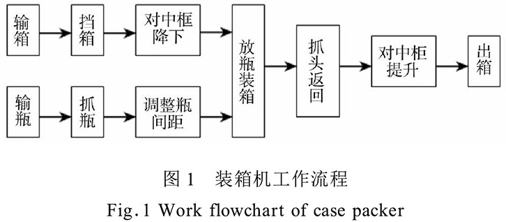 圖1裝箱機(jī)工作流程.jpg