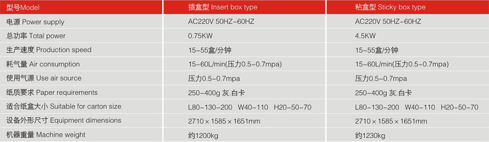  LY200-3自動(dòng)裝盒機(jī)機(jī)器參數(shù)