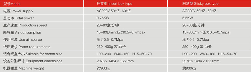  LY200-2-560自動裝盒機機器參數